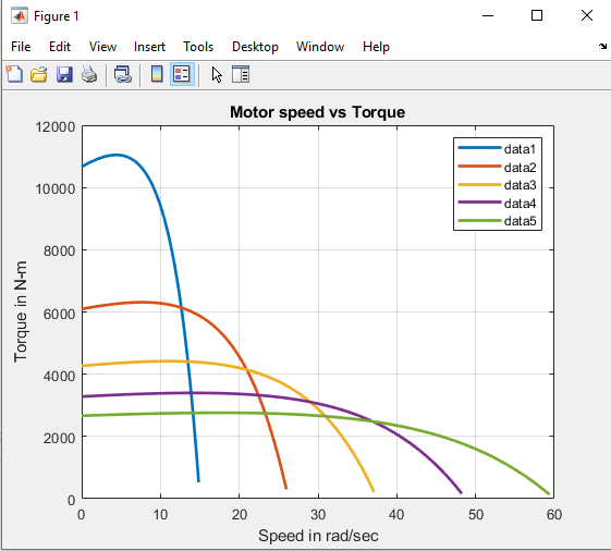 Studying Induction Motor characteristics using MATLAB SkillLync